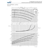 thermic fluid pump etanorm syt etny 050-032-200 - 2 x 1,25 inci-1