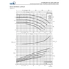 thermic fluid pump etanorm syt etny 065-050-200 - 2,5 x 2 inci-5