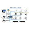 network ip pa system / ip paging system / ip public address system