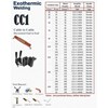moulding tekpinweld cc1 35mm / sambungan kabel exothermic welding-3
