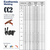 moulding tekpinweld cc2 185-35mm / sambungan kabel exothermic welding-3