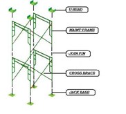 SCAFFOLDING