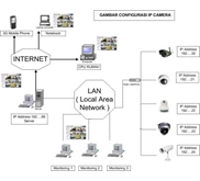 CCTV : BOSCH - AXIS - AVTECH - TELVIEW - PELCO - HONEYWELL