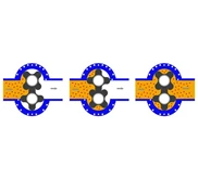 Vogelsang Pump principles