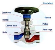 PISTON VALVE (AUSTRIA)