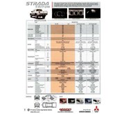 MITSUBISHI STRADA TRITON – NEW TRITON DC GLS AB