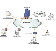 VPN Office