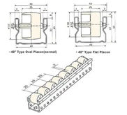 Dimension Placon Roller 40