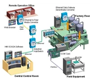 Control , Record and Comunication Wireless