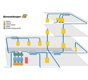 Pneumatic Tube System
