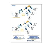 Bandwidth Saver ( Space Segment VSAT) Equipment