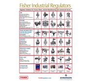 Regulators Fisher / Regulator