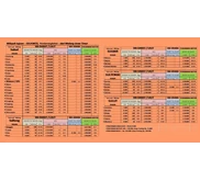 TARIF 2; Malang-Sulawesi