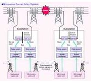 PROTECTIVE RELAY TRAINING