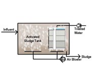 Bayern Membrane Bioreactor ( MBR)