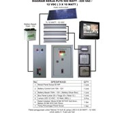 PAKET TV, PARABOLA 6 ft, RECEIVER DIGITAL 12VDC, POWER BANK 500W, Kabel coaxial 20m, kabel instalasi, BUNUS MEJA TV MINIMALIS dan GRATIS ongkos pasang