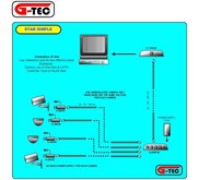 Video Balun 4 Ch SS