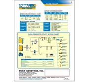 Puma Air Compressor SINGLE STAGE PUMA AIR COMPRESSOR TWO STAGE