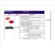 CCTV DVR 09