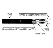 Kabel Screen