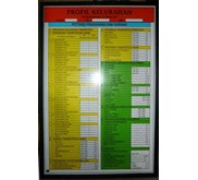 papan kelurahan
