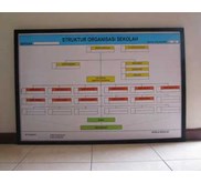 papan profile sekolah