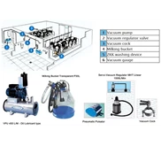 Mesin Perah Bucket Milking System