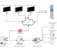 Multimedia Center