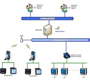 Energy Management and Power Monitoring Systems