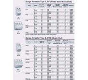 SURGE ARRESTER TYPE 2, PF