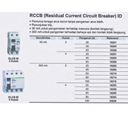 RCCB ID