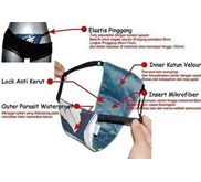 MENSPAD PEMBALUT CUCI ULANG PAKAI