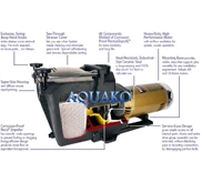 HAYWARD Super Pump | Swimming Pool Pump