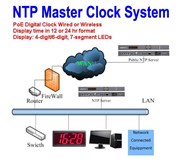 NTP Master Clock