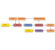 Pabrik Biodiesel
