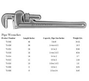 KUNCI PIPA / PIPE WRENCH HEAVY DUTY ARMSTRONG