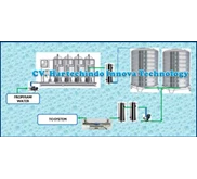 WTP Demineralisasi 100m3 Perhari - Paket Industri Amdk