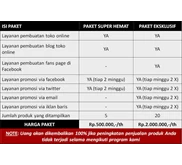 Layanan Jasa Pemasaran Online Untuk Anda