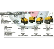 Wacker Neuson Vibratory Roller
