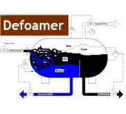 ANTIFOAM / DEFOAMER