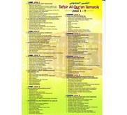 TAFSIR AL-QUR' AN TEMATIK KEMENTERIAN AGAMA RI edisi Revisi 2014 - 9 Jilid