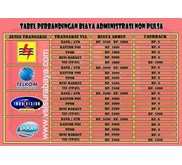 Pulsa Dibawah Harga Pasaran