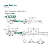 Linear Guideway seri MG for Light weight