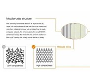 Desiccant Dryer Only 2 - 5 % Purging