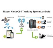 Aplikasi Android Tracking untuk Sales