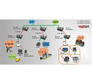 Netsys - NV-202 (VDSL2 Bridge with DIP Switch)