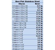 Plat Strip / Plat Bar Stainless Steel