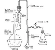 CYANIDE DISTILLING APPARATUS