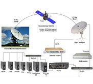 Internet Satelit VSAT C Band Murah