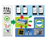 GSM SMS Controller Alarm Solutions